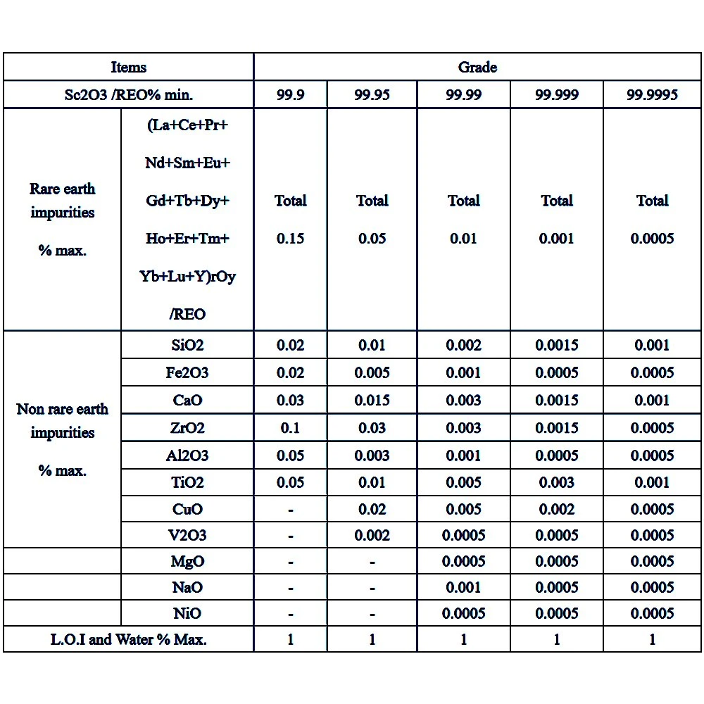 Suoyi Sc2o3 Powder 3n 4n Scandium Oxide with Nano Size Scandium